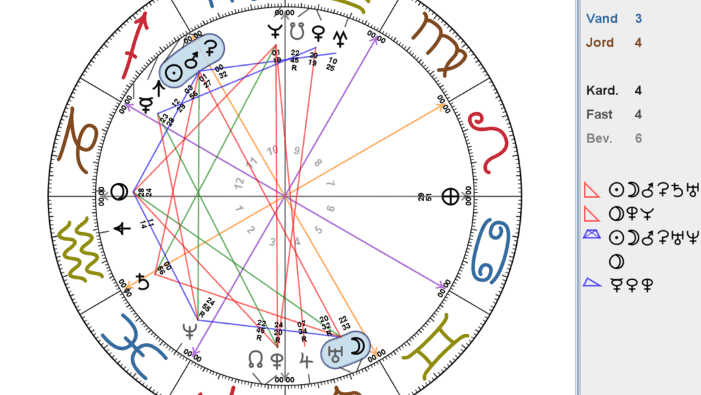 Horoskop tydning